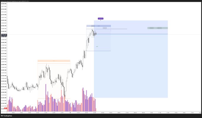 BTC/USDT perpetual contract trading chart on TradingView displaying candlestick price action with volume bars, a highlighted resistance zone, and horizontal price levels.
