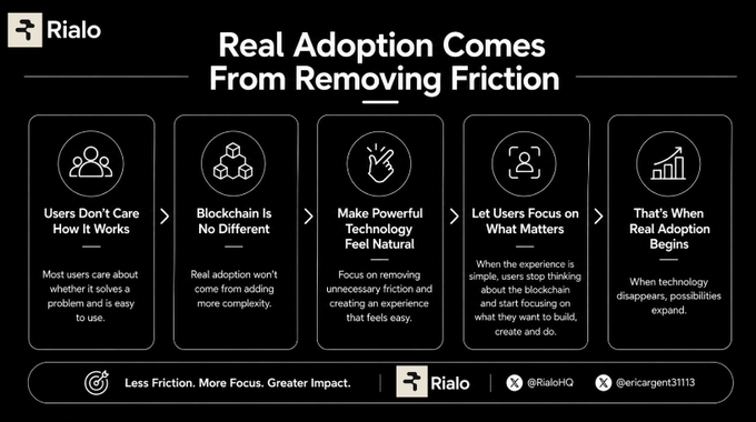 A dark-themed infographic by Rialo titled 'Real Adoption Comes From Removing Friction', outlining five steps: users don't care how it works, blockchain is no different, make powerful technology feel natural, let users focus on what matters, and that's when real adoption begins.