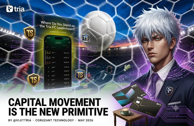 A promotional graphic titled 'CAPITAL MOVEMENT IS THE NEW PRIMITIVE' by @vijitria, featuring a Tria FC themed design with an anime-style silver-haired character in a suit, Visa cards, a soccer ball, goalkeeper, and a leaderboard screenshot dated May 2026.