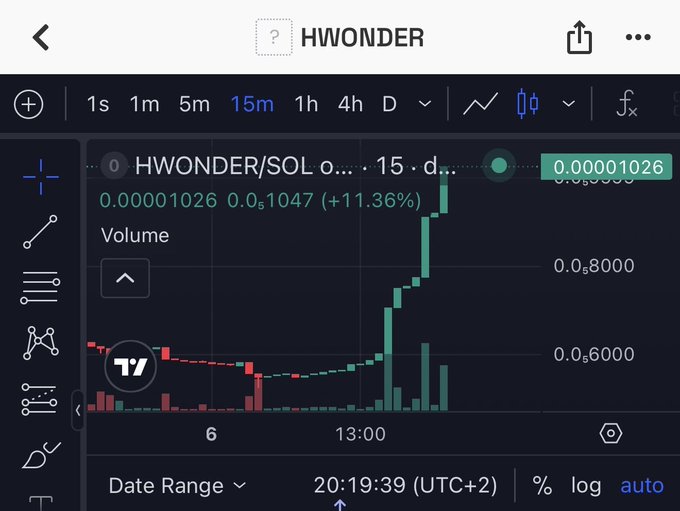 A TradingView chart displays the HWONDER/SOL cryptocurrency pair with the token up 11.36% at 0.00001026. The candlestick chart shows a significant price increase in green with volume bars at the bottom.