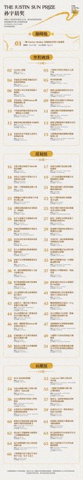 A vertically oriented informational poster titled "THE R.USTIN SUN. P003E 孙宇晨奖" presents the first batch of 66 award-winning mathematical problems, organized into three categorized sections (I, II, and III) with numbered problem listings including related identifiers and contributor names. The layout features a gold ribbon graphic at the top and corresponds to Sun Yuchen's global mathematical research award initiative challenging researchers to address 66 frontier problems.