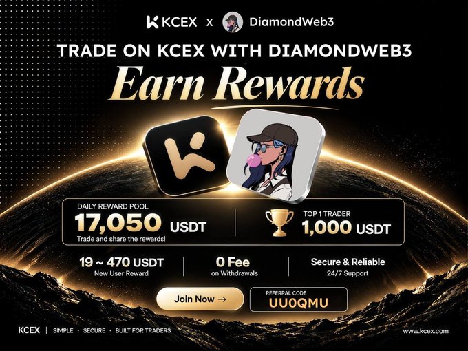 A promotional banner for a KCEX x DiamondWeb3 trading competition, featuring a dark cosmic background with gold accents and displaying key figures: a 17,050 USDT daily reward pool, a 1,000 USDT prize for the top trader, and up to 470 USDT for new users, along with referral code "UUOQMU." The visual reinforces the post's message by showcasing the specific reward tiers and "0 Fee" withdrawal highlight in a sleek, high-contrast design.