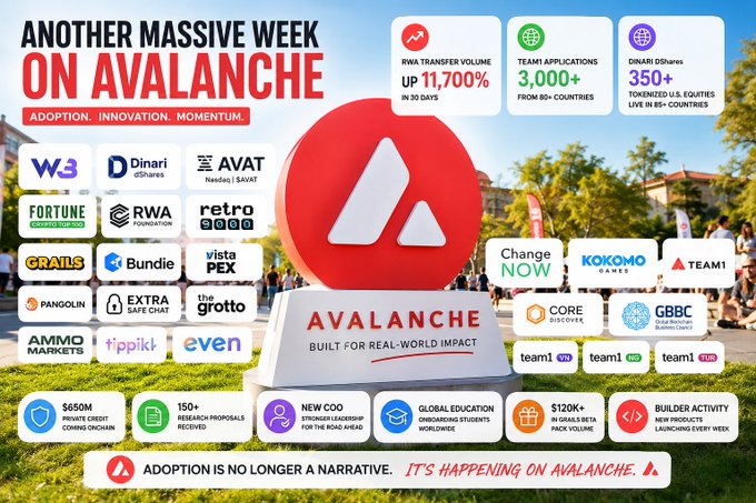 The image shows a poster for "Another Massive Week On Avalanche". The poster displays various logos, including "AVAX", "SIXTY-FIVE", and "TAMPA". There are also descriptions and numbers associated with the week's focus on real-world adoption, private credit, scaling, and onboarding.