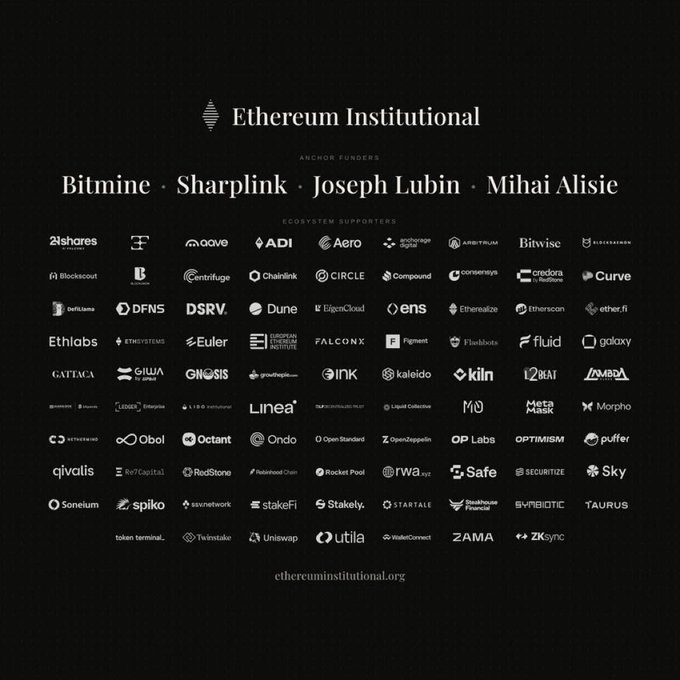 The image displays the "Ethereum Institutional" logo at the top, listing anchor funders including Bitmine, Sharplink, Joseph Lubin, and Mihai Alisie, followed by a comprehensive grid of "Ecosystem Supporters" featuring over 100 partner logos such as Coinbase, Chainlink, Circle, Compound, Curve, EigenCloud, Uniswap, and Optimism. The website ethereuminstitutional.org appears at the bottom, visually representing the newly formed coalition referenced in the funding announcement.
