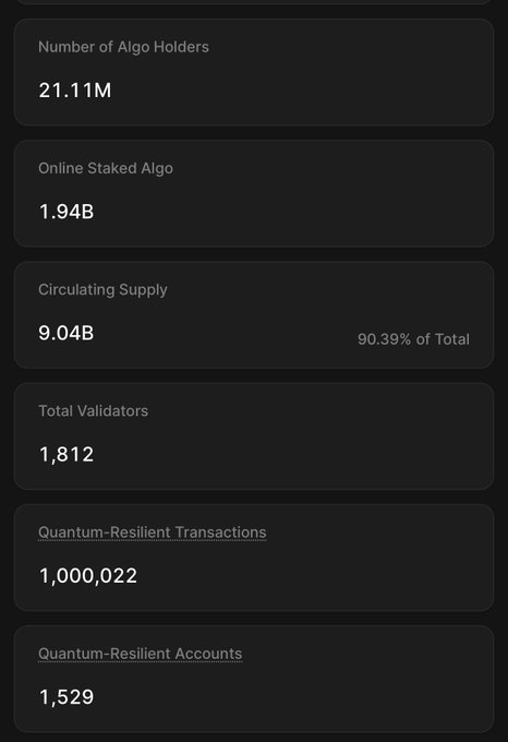 A dark-themed digital dashboard displays cryptocurrency statistics for Algo, showing 21.11M holders, 1.94B online staked Algo, and a 9.04B circulating supply that represents 90.39% of the total.