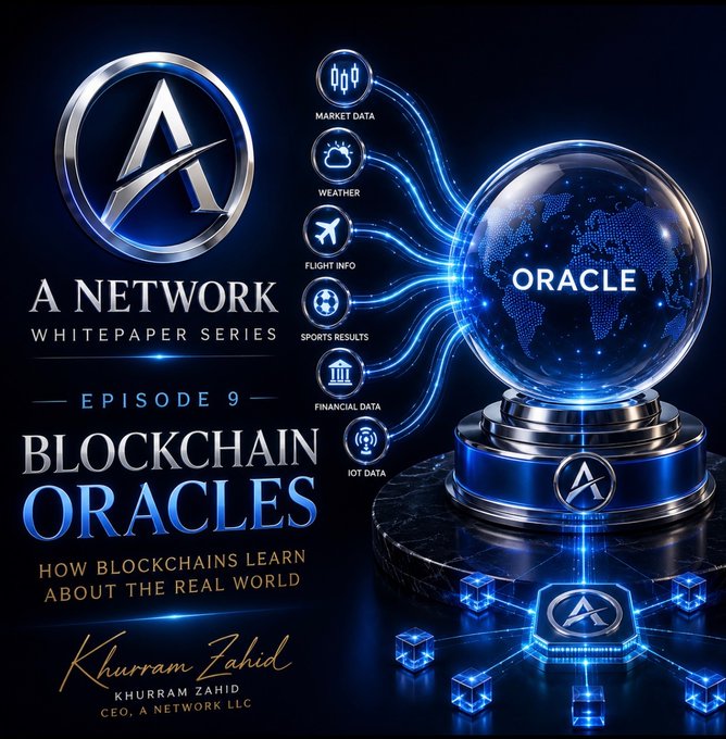 This image illustrates "A Network Whitepaper Series - Episode 9: Blockchain Oracles," depicting how real-world data like market information, weather, and flight data feeds into a central "ORACLE" globe, representing how blockchains learn about the real world. The graphic visually explains the concept of blockchain oracles and is associated with Khurram Zahid, CEO of A Network LLC.