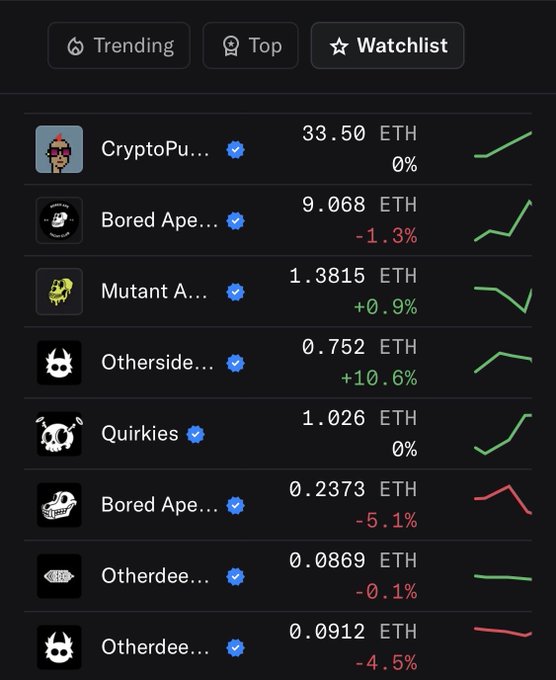 The image shows an Excel spreadsheet displaying the prices of multiple cryptocurrency tokens, including 0.39 eth, 1.86 eth, and 0.6 ether (ETH). The cells contain different numbers that represent the respective token prices or values. In a separate cell labeled "Watchlist", there is a list of the top ten cryptocurrency watchlists based on recent price trends, with the value at each cell being the rank of that watchlist among those listed.