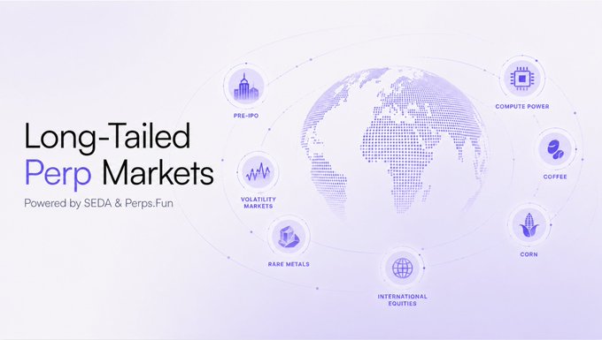 This image visually represents "Long-Tailed Perp Markets" powered by SEDA & Perps.Fun, showcasing various asset classes like Compute Power, Coffee, and Rare Metals as examples of what can be traded. The visual display of diverse markets around a globe directly illustrates the concept of expanded market possibilities mentioned in the accompanying post.