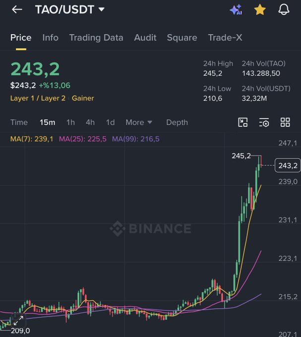 The image shows a stock price chart with a downward trend, symbolizing a drop in prices. The chart displays the stock price values over time, ranging from $2.33 to $9.46. In the bottom left corner of the image, there is a button labeled "TAO" and a search box next to it that says "Price". The text below this button indicates it's used for searching information about the stock market.