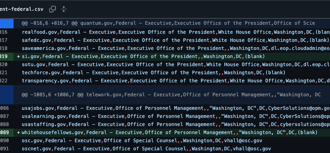 A spreadsheet CSV file showing federal government email domains and contacts, including quantum.gov, realfood.gov, safedc.gov, and executive office of the president entries, with a second section listing telework.gov and office of personnel management contacts.
