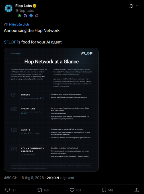 A tweet from Flop Labs (@flop_Labs) dated August 18, 2026, announcing 'the Flop Network' with a graphic explaining that '$FLOP is food for your AI agent' and detailing the roles of Miners, Validators, Agents, and KOLs & Community Partners.