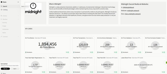 A dashboard interface for Midnight Network, a data protection blockchain platform, displaying an 'All-Time Blocks' KPI card with 1,894,456, alongside other metrics like transactions, active addresses, validators, and contracts created.
