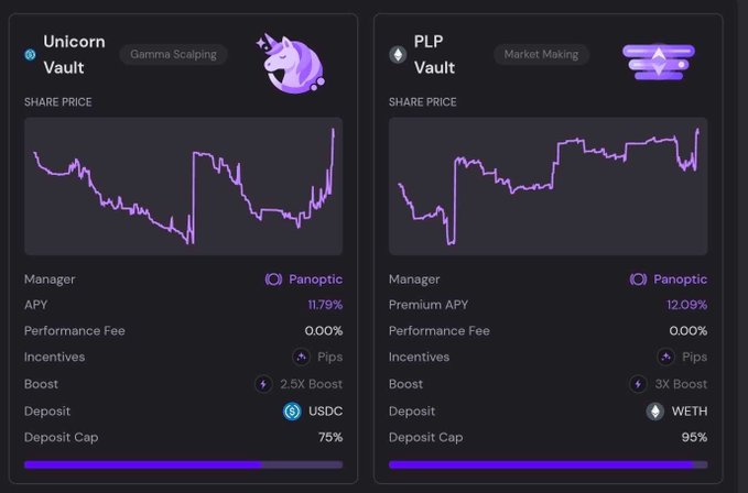 A cryptocurrency dashboard displaying two vaults: 'Unicorn Vault' (Gamma Scalping, 11.79% APY, USDC, 75% deposit cap) and 'PLP Vault' (Market Making, 12.09% APY, WETH, 95% deposit cap), both managed by Panoptic.