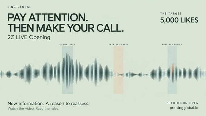 The image shows a promotional graphic for "2Z Live Opening" by Sing Global, with the tagline "PAY ATTENTION. THEN MAKE YOUR CALL." featuring a target of 5,000 likes and a soundwave visualization marking Public Likes, Pace of Change, and Time Remaining metrics, directing viewers to pre.singglobal.io to make a prediction. This connects to the post's theme by highlighting the counterintuitive nature of predicting music success—distinguishing between simply hoping an artist blows up and actively predicting or betting on their rise, much like how a song's loop count doesn't directly translate to chart performance.