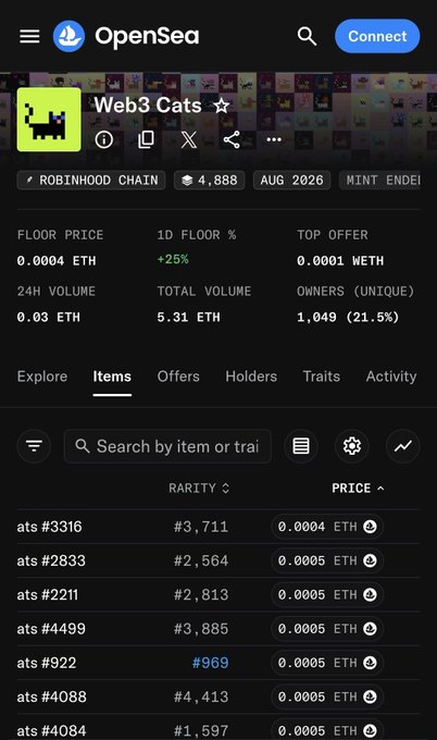 An OpenSea mobile page for the 'Web3 Cats' NFT collection on the Robinhood Chain, showing a floor price of 0.0004 ETH and listing several items.