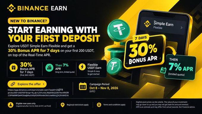 This Binance Earn banner promotes a campaign from Oct 8 – Nov 8, 2026, offering eligible new users a 30% Bonus APR for 7 days on their first 200 USDT deposit in USDT Simple Earn Flexible, followed by a 7% APR, aligning with the post's highlight of a boosted tiered APR introductory offer.
