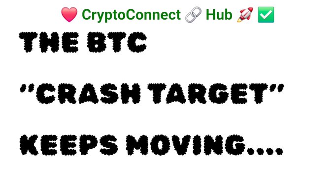 A graphic from CryptoConnect Hub featuring bold black text on a white background reading "THE BTC 'CRASH TARGET' KEEPS MOVING...."