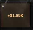A dark interface element displaying the text '+$1.65K' in orange/yellow, appearing to be a financial or notification pop-up.