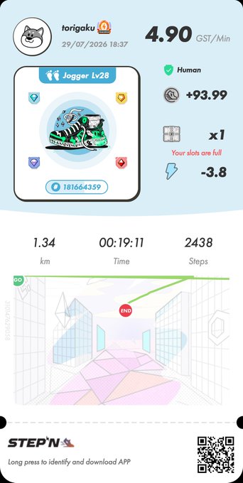 A STEP'N move-to-earn activity card for user 'torigeku' showing a 4.90 GST/Min Jogger Lv.28 sneaker, with stats of 1.34 km in 00:19:11 and 2,438 steps.