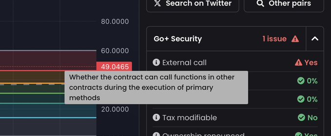 Screenshot showing a Go+ Security audit interface on what appears to be a smart contract analysis platform, highlighting 'External call' and 'Tax modifiable' issues with a tooltip explaining contract function calls.