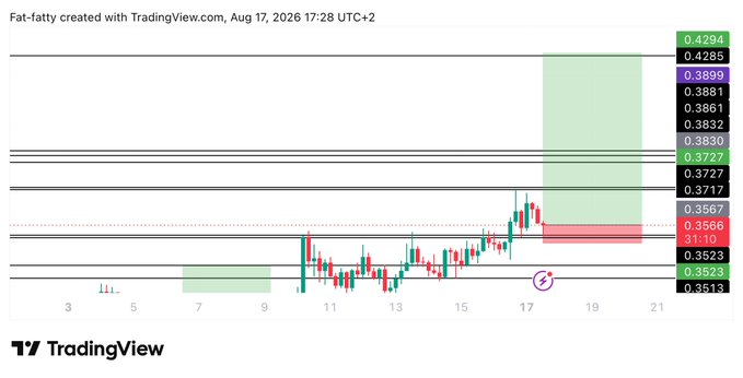 A TradingView chart created on Aug 17, 2026 displays a candlestick analysis for WLD with marked support/resistance levels around 0.3513–0.4294, illustrating the long trade setup with entry at 0.357, target at 0.428, and stop loss at 0.3482.