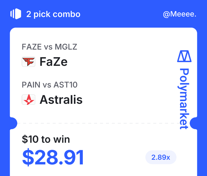 A Polymarket betting slip shows a 2-pick combo featuring FaZe and Astralis to win $28.91 on a $10 wager (2.89x odds), directly illustrating the creator's confidence-backed prediction in CS2 esports matches.