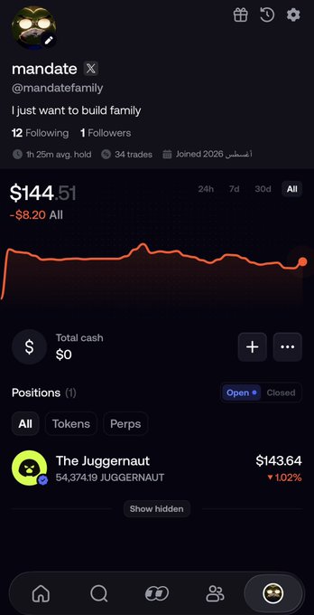 A trading app profile for "mandate" (@mandatefamily) displays a portfolio value of $144.51 (-$8.20 all-time) with a single open position in "The Juggernaut" (54,374.19 JUGGERNAUT tokens) worth $143.64, aligning with the post's caption about starting with $150 and documenting their trading journey on the Fomo app with no expectations.