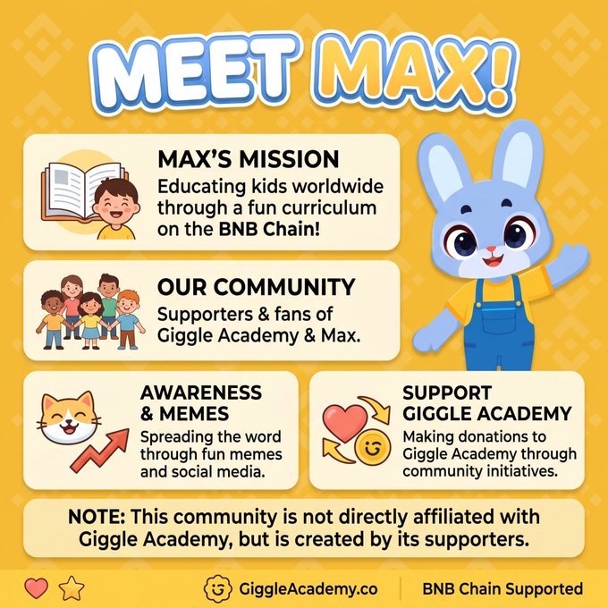 The image is a colorful promotional graphic titled "MEET MAX!" introducing the community behind Giggle Academy, featuring Max (a friendly blue bunny mascot) and outlining the group's mission to educate kids worldwide via the BNB Chain, alongside sections on community, awareness/memes, and donation support, with a disclaimer noting it is a fan-created community not directly affiliated with Giggle Academy. The accompanying post "Meet Max — one community, one mission, one big dream for the future" ties directly to the graphic, as Max represents the unified community rallying behind Giggle Academy's global educational mission.