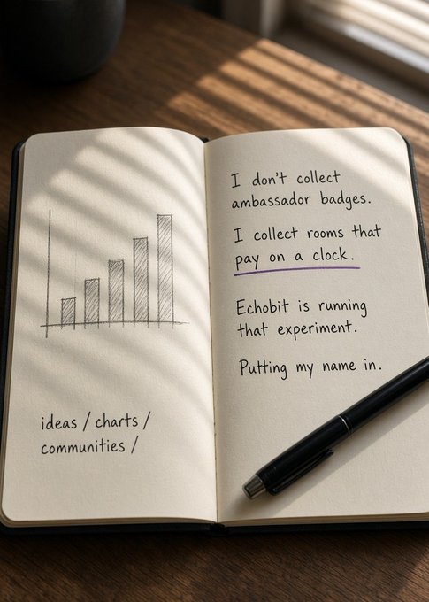 An open journal on a wooden desk displays a hand-drawn bar chart on the left page alongside the handwritten text "I don't collect ambassador badges. I collect rooms that pay on a clock," with notes referencing Echobit's experiment and the phrase "ideas / charts / communities /" below.

The image reinforces the post's theme by visually capturing the creator's rejection of superficial brand-deal status symbols in favor of sustainable, predictable income—pairing a growth-style chart with a candid notebook entry about applying to Echobit's reliable weekly-pay creator program.