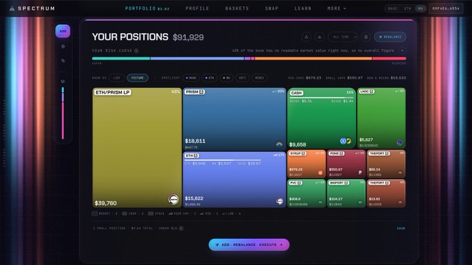 A screenshot of the Spectrum portfolio dashboard displaying 'YOUR POSITIONS' totaling $91,929, featuring a risk curve visualization and various asset positions including ETH/PRISM LP, PRISM, WBTC, cADA, and others.