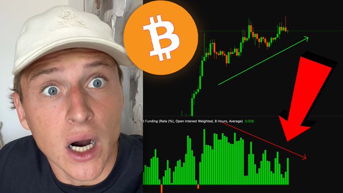 The post is about a Bitcoin video warning of a potential trap, showing the poster's shocked face, the Bitcoin logo, a candlestick chart with a red downward arrow, and a funding rate indicator dropping to 0.006%.