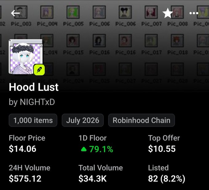 The image shows a detail page for an NFT collection called "Hood Lust" by NIGHTxD on Robinhood Chain, featuring 1,000 items with a current floor price of $14.06, up 79.1% in 1D. The post suggests the floor price will soon exceed $100, indicating significant projected growth beyond the current modest floor.