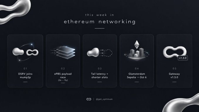 A dark-themed infographic titled "this week in ethereum networking" displays five numbered updates: "01 DSRV joins mump2p", "02 ePBS payload race (3% - 9%)", "03 Tail latency = shorter slots", "04 Glamsterdam Sepolia – Oct 6", and "05 Gateway v1.3.0", credited to @get_optimuum.
