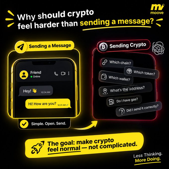 A Moove marketing graphic contrasts the simplicity of sending a text message ("Hey!" / "Hi! How are you?") with the friction of sending crypto, highlighting pain points like choosing a chain, wallet, token, address, and gas fees. The tagline "Why should crypto feel harder than sending a message?" and "Less Thinking. More Doing." reinforces the post's message that crypto should be as intuitive as texting, not requiring users to learn wallets, networks, or gas.