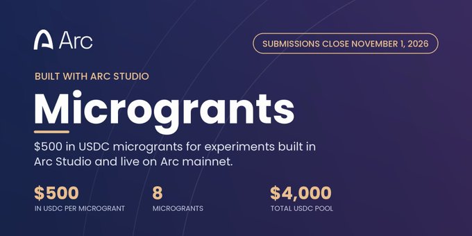 A promotional graphic for Arc Studio's Microgrants program, offering $500 in USDC microgrants across 8 grants totaling a $4,000 pool, with submissions closing November 1, 2026.
