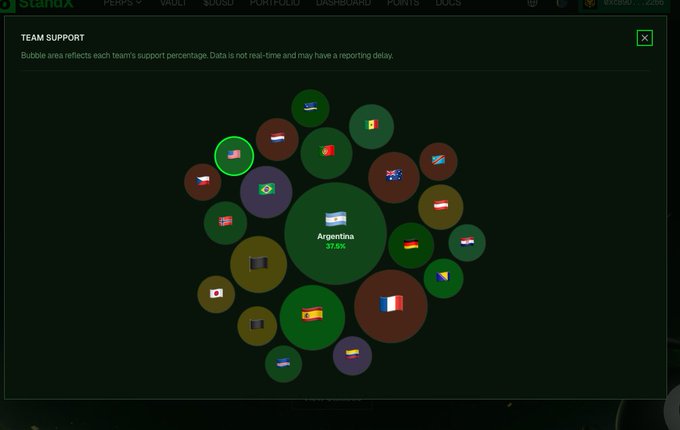 The image shows a computer screen displaying a data analysis tool about the number of goals scored by teams during the 2014 FIFA World Cup. The tool categorizes countries based on their performance using different colors for each team, and the circles represent individual goalkeepers or players from those teams. A green circle around the word "team support" is displayed with several other circles showing other teams' support levels throughout the tournament. A player's name is shown at the top of a new section of data analysis. This image provides insights into the popularity of different countries and their overall performance in the tournament.