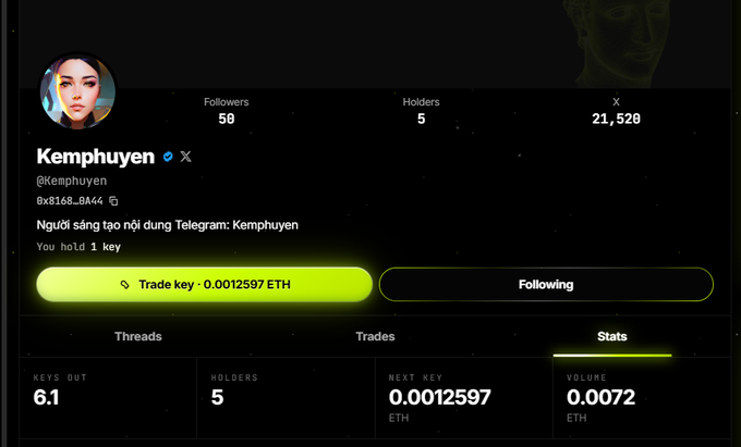 A profile page on what appears to be a crypto trading platform for the user 'Kemphhuyen' (@Kemphuyen), showing 50 followers, 5 holders, and stats including 6.1 Keys Out, 5 Holders, and a Volume of 0.0072 ETH.