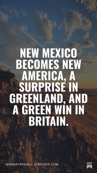 A graphic with a mountainous landscape background displays the text "NEW MEXICO BECOMES NEW AMERICA, A SURPRISE IN GREENLAND, AND A GREEN WIN IN BRITAIN," with "WINNERTAKESALL.SUBSTACK.COM" at the bottom.