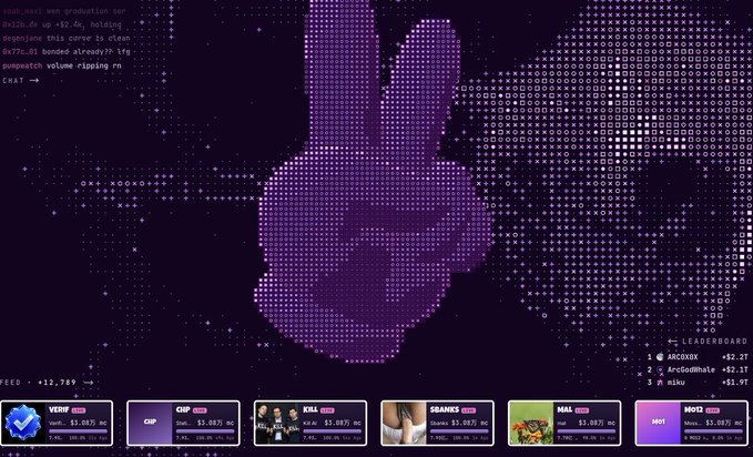 A stylized pixelated purple bunny mascot appears on the FLIPT.FUN testnet platform leaderboard, displaying top contributors including ARCHOSX and ArcGodWhale tied at +2.1T, and project cards for Verify, CHIP, KEIL, Skunks, HAL, and MOID each valued at $3.087 with production rates around 12.4/s. The interface reflects the early-stage, low-participation testnet farming opportunity highlighted in the tutorial, emphasizing zero-cost participation before the airdrop window closes.