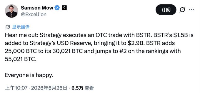 A tweet from Samson Mow (@Excellion) dated June 26, 2026, proposing an OTC trade between Strategy and BSTR, where BSTR's $1.5B would boost Strategy's USD Reserve to $2.9B while adding 25,000 BTC to bring BSTR's holdings to 55,021 BTC, moving it to the #2 ranking. The tweet's optimistic tone about a win-win BTC accumulation deal contrasts with the post's cautious outlook on market rebalancing risks and the potential pitfalls of timing entries during price dips.