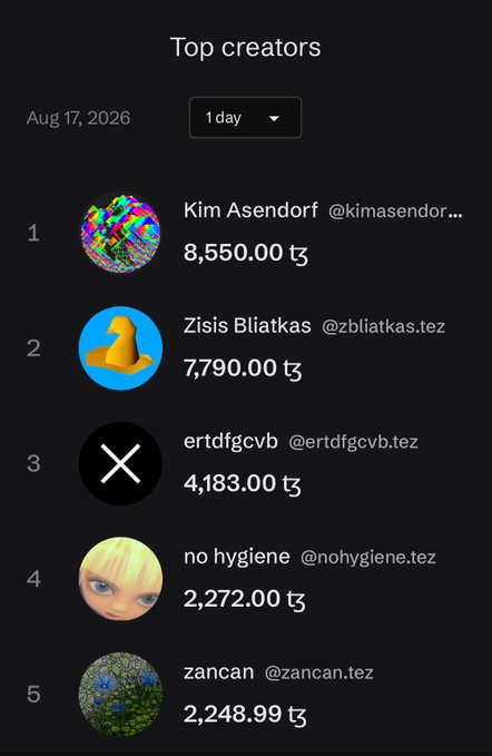 A 'Top creators' leaderboard dated Aug 17, 2026 listing creators including 'Kim Asendorf' (@kimasendor) at #1 with 8,550.00 ₺, 'Zisis Bliatkas' at #2 with 7,790.00 ₺, and others ranked below.