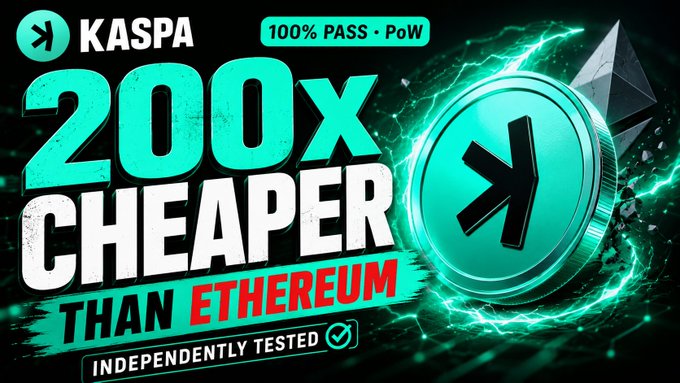 A promotional graphic for Kaspa (KAS) advertises it as '200X CHEAPER THAN ETHEREUM' with '100% PASS · PoW' and 'INDEPENDENTLY TESTED' text.