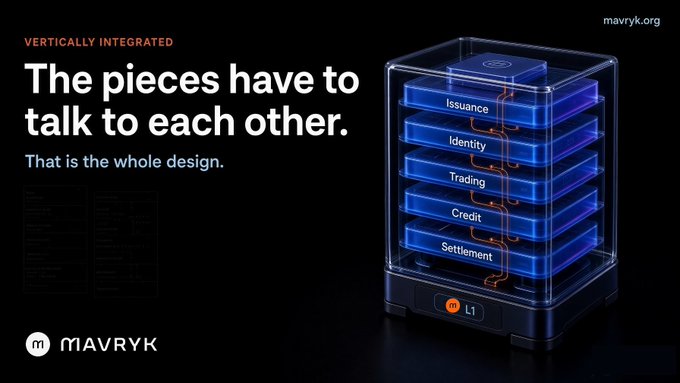 A Mavryk promotional graphic with the text 'VERTICALLY INTEGRATED: The pieces have to talk to each other. That is the whole design.' alongside a 3D rendering of layered modules labeled Issuance, Identity, Trading, Credit, and Settlement.