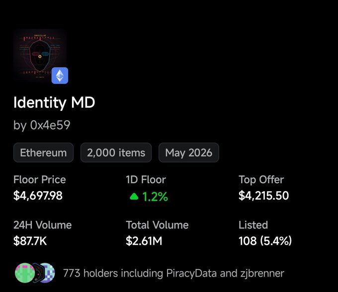 A dark-themed NFT collection details page for "Identity MD" by 0x4e59, showing a floor price of $4,697.98, 24H volume of $87.7K, and 773 holders, hosted on Ethereum with a launch date of May 2026.