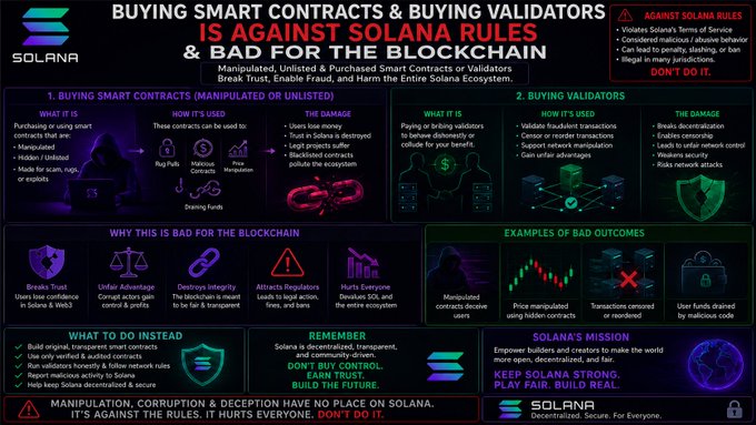 The image is a Solana infographic warning that buying smart contracts and validators violates network rules, outlining how these manipulations damage trust, fairness, and transparency—directly supporting the post's message about preserving a level playing field for honest participants in the Solana ecosystem.