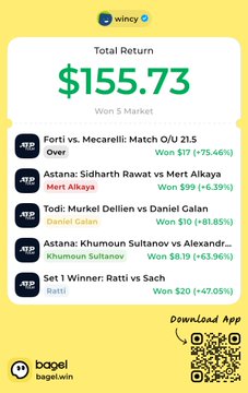 A screenshot from the 'Wincy' app displays a total return of $155.73 won on 5 markets, including wins on Forti vs. Mecarelli and Astana: Sidharh Rawat vs. Mert Alkaya.