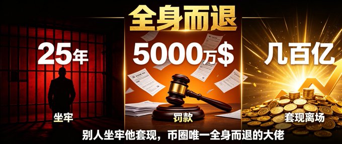 A three-panel promotional graphic features Chinese text including '全身而退', '25年 坐牢', '5000万$ 罚款', and '几百亿 卷现离场', depicting a silhouette in prison, a gavel, and piles of gold coins.