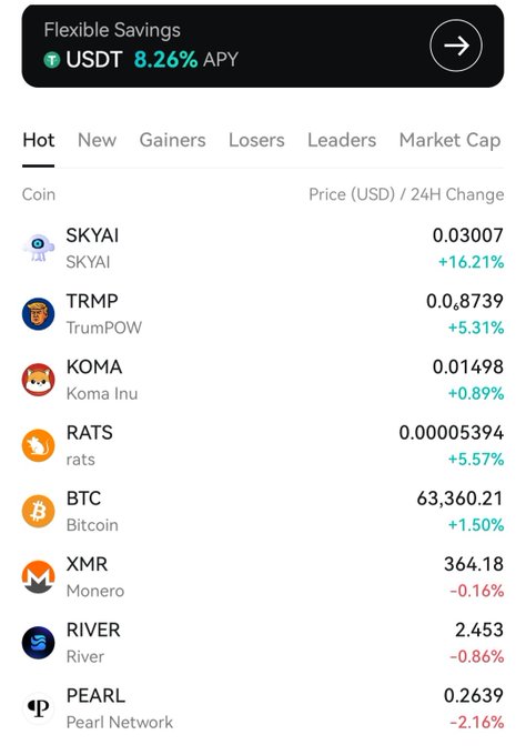 A screenshot of the CoinEx exchange's "Hot" tab showing cryptocurrency prices and 24-hour changes, with SKYAI leading at $0.03007 (+16.21%), followed by TRMP at $0.08739 (+5.31%), KOMA at $0.01498 (+0.89%), RATS at $0.00005394 (+5.57%), BTC at $63,360.21 (+1.50%), XMR at $364.18 (-0.16%), RIVER at $2.453 (-0.86%), and PEARL at $0.2639 (-2.16%), also featuring a Flexible Savings promotion for USDT at 8.26% APY. The image directly illustrates the post's listing of the featured hot tokens on CoinEx.