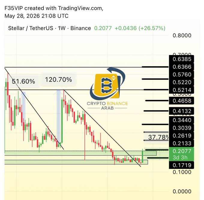 The image shows a graph displaying Bitcoin prices over time. It appears that the Bitcoin price is currently low, with some fluctuations visible throughout the day. A user has posted this information online as part of a discussion about crypto-currencies, likely sharing their thoughts on the subject or providing market updates to others.