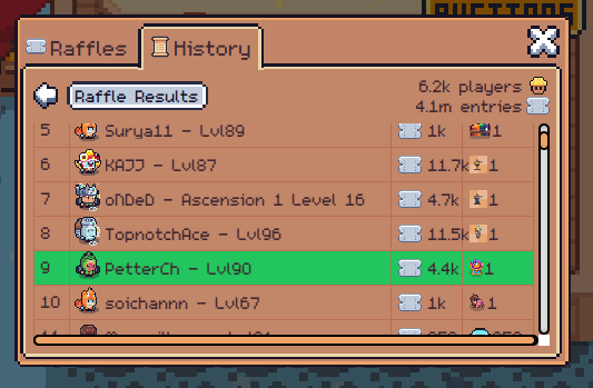 A pixel-art game UI shows a 'Raffle Results' leaderboard with players like Surya11 - Lvl89, KAJJ - Lvl87, and PetterCh - Lvl90, noting 6.2k players and 4.1m entries.